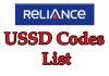 Latest Reliance USSD Codes List