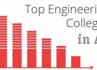 Top Engineering Colleges in Andhra Pradesh