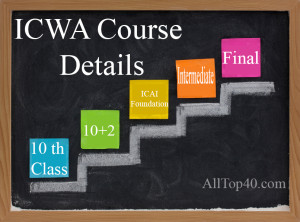 ICWA Course Details. Fee, duration, registration, eligibility etc