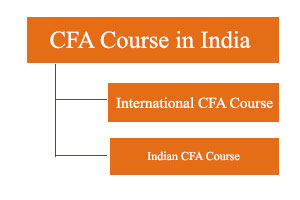 how to become chartered Financial Analyst