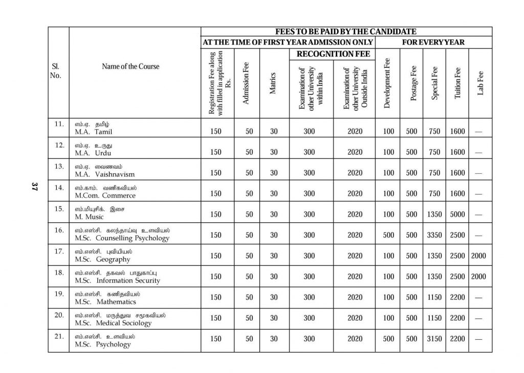 madras university distance education course fees details 2