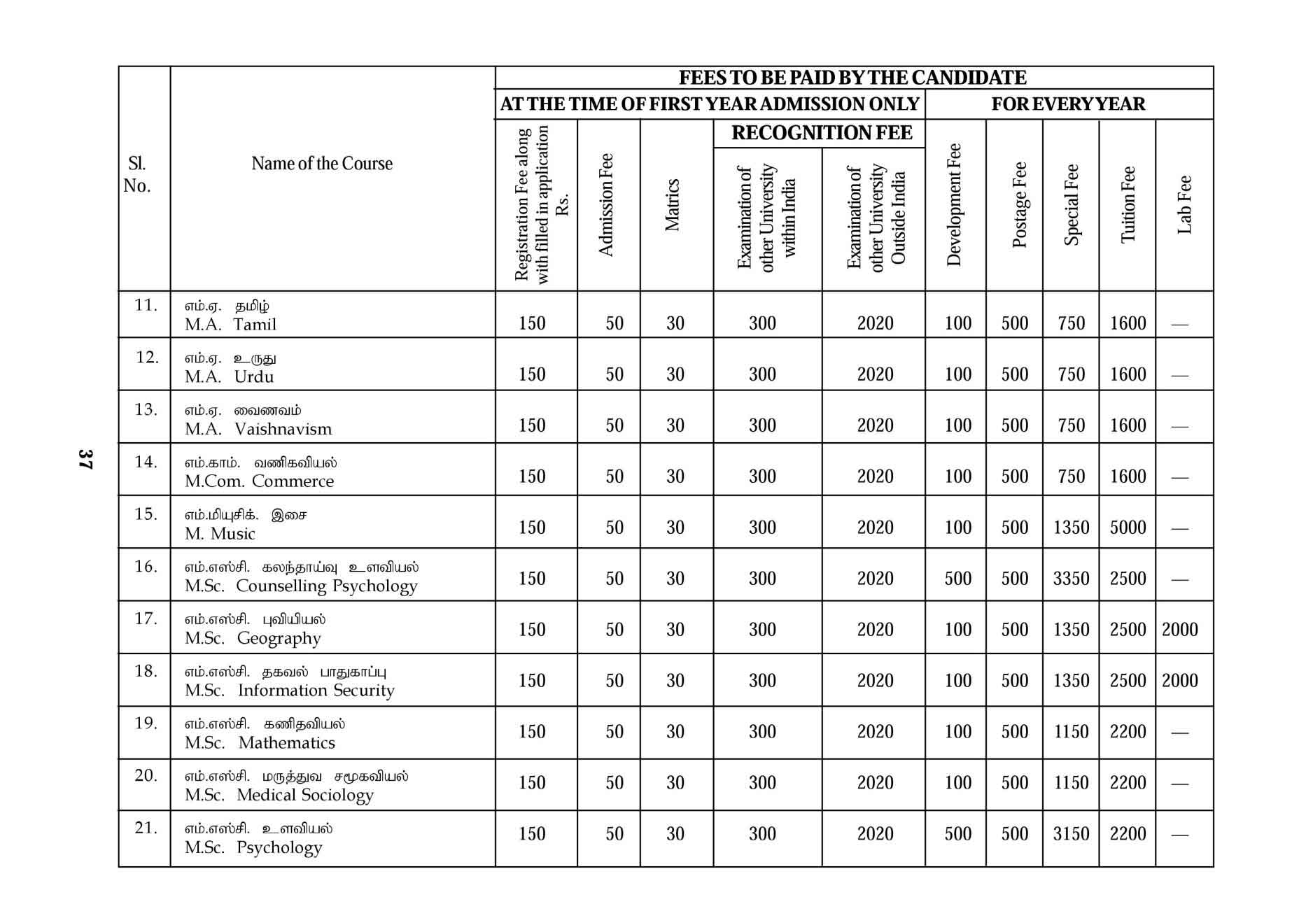 MADRAS UNIVERSITY DISTANCE EDUCATION COURSE DETAILS visual data 3