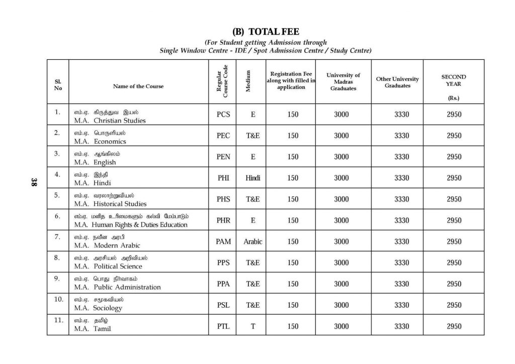 madras university distance education course fees details 3