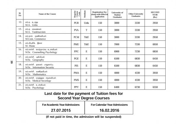 B ED COURSE IN MADRAS UNIVERSITY DISTANCE EDUCATION intelligence overview