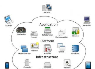 Private cloud computing