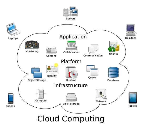 Private cloud computing