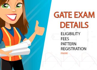 Gate Exam Details