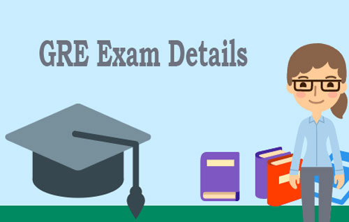 GRE Exam Details