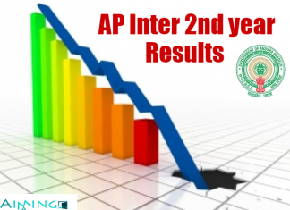 AP Inter 2nd year Results 2017