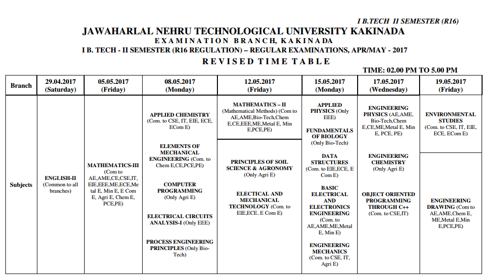 JNTUK B.tech 1-2 Sem R16 Time Table