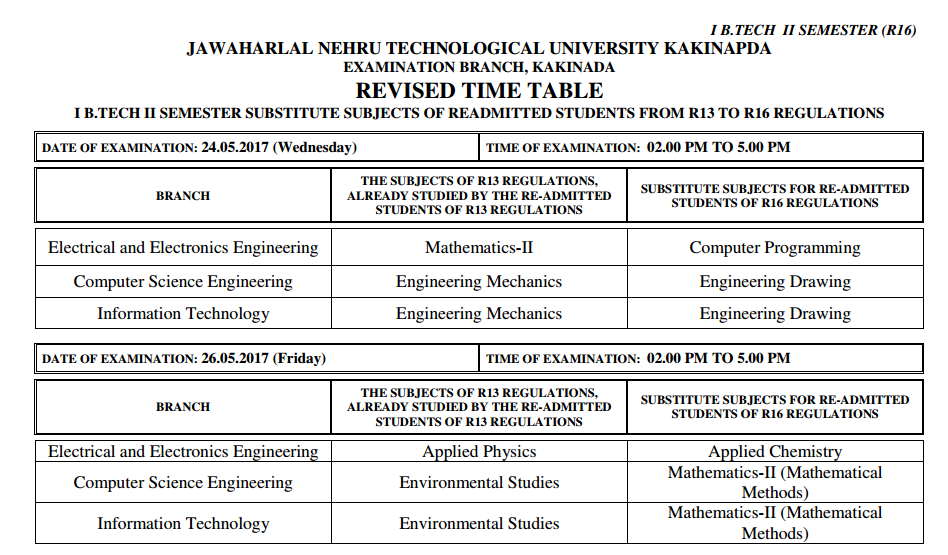 JNTUK I B.tech II Sem Revised Time Table