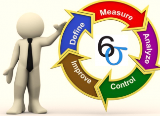 Six Sigma Methodology