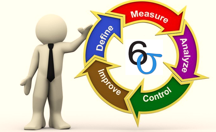 Six Sigma Methodology