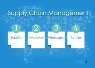 Supply Chain Management Course Details