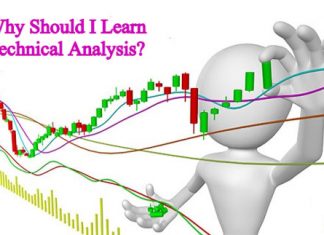 Technical-Analysis-Course-Details