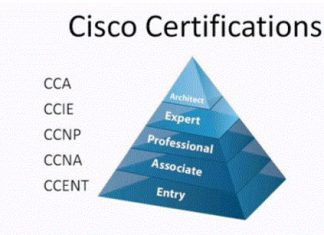 Cisco Certification Details