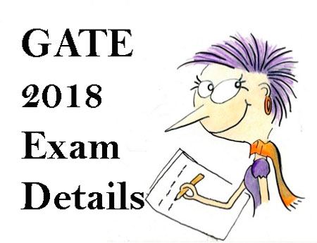 GATE-Exam-Details
