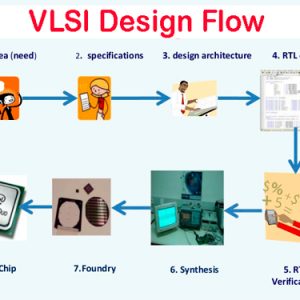 VLSI-Design-Flow