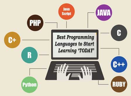 Best Programming Languages to Learn