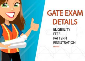 GATE Exam Details