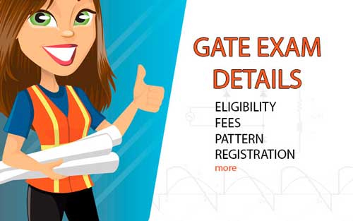 GATE Exam Details