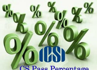 CS Pass Percentage