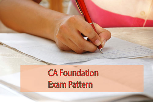 CA Foundation Exam Pattern