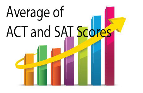 Average of ACT and SAT scores